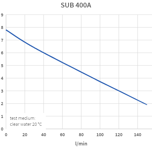 SUB400A Dompelpomp